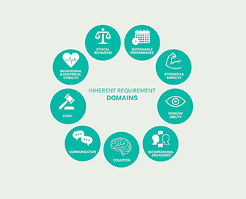 Inherent Requirements - Domains